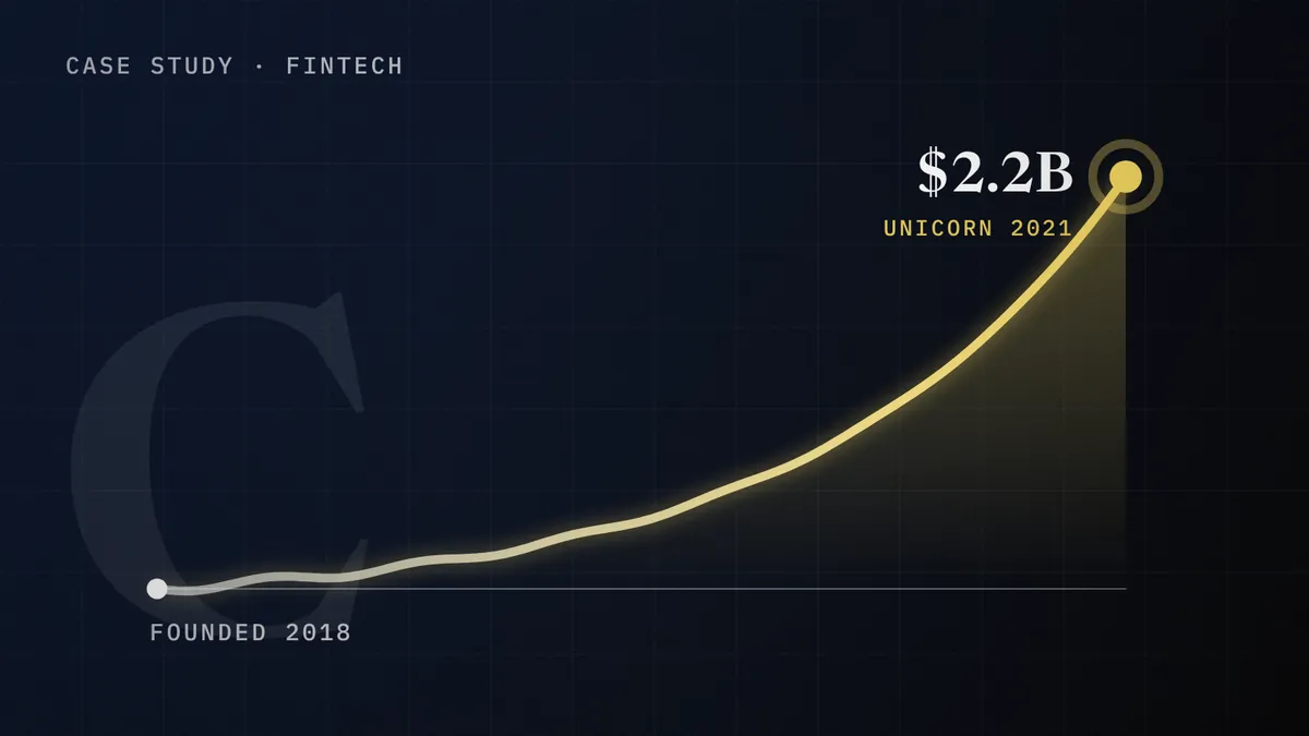 CRED growth from 2018 to unicorn