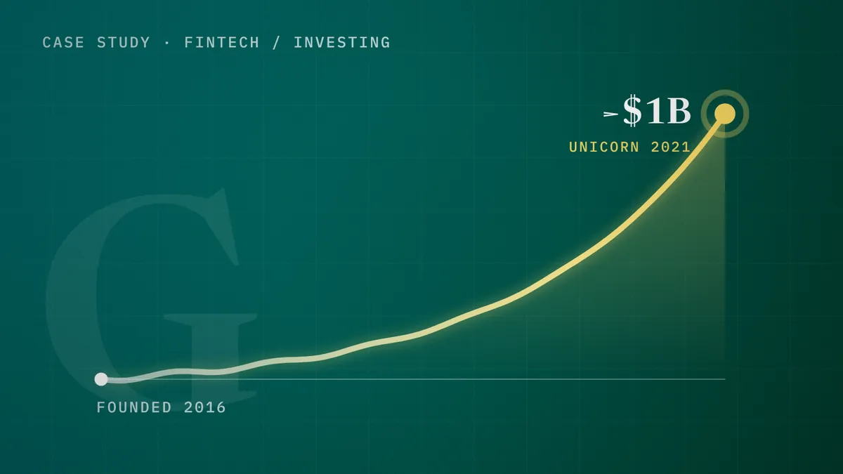 Groww growth from 2016 to unicorn