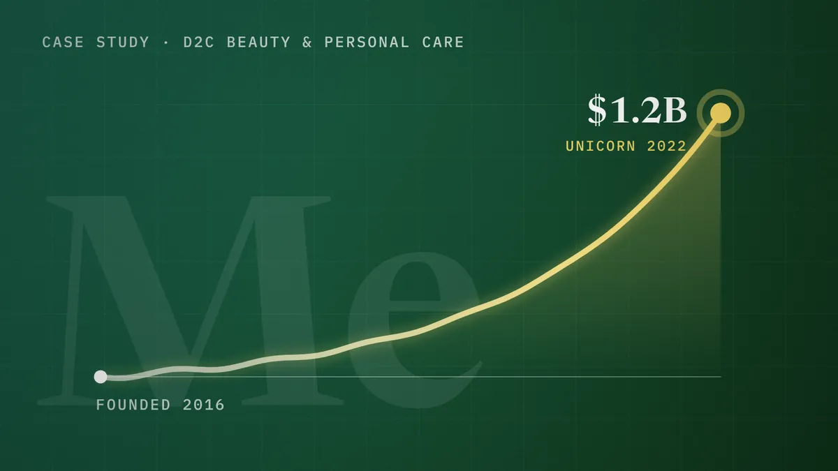 Mamaearth (Honasa Consumer) growth from 2016 to unicorn