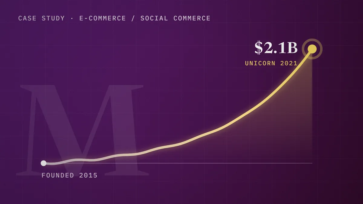 Meesho growth from 2015 to unicorn